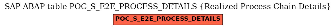 E-R Diagram for table POC_S_E2E_PROCESS_DETAILS (Realized Process Chain Details)