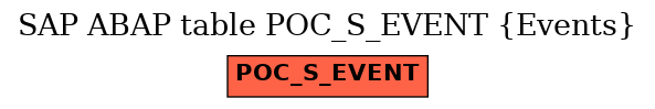 E-R Diagram for table POC_S_EVENT (Events)