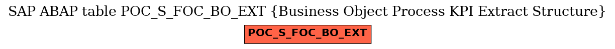 E-R Diagram for table POC_S_FOC_BO_EXT (Business Object Process KPI Extract Structure)