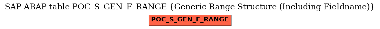 E-R Diagram for table POC_S_GEN_F_RANGE (Generic Range Structure (Including Fieldname))