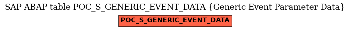 E-R Diagram for table POC_S_GENERIC_EVENT_DATA (Generic Event Parameter Data)