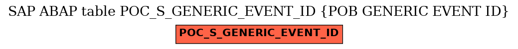E-R Diagram for table POC_S_GENERIC_EVENT_ID (POB GENERIC EVENT ID)
