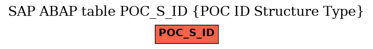 E-R Diagram for table POC_S_ID (POC ID Structure Type)