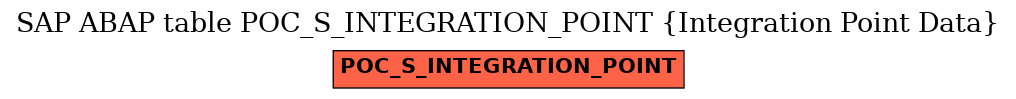 E-R Diagram for table POC_S_INTEGRATION_POINT (Integration Point Data)