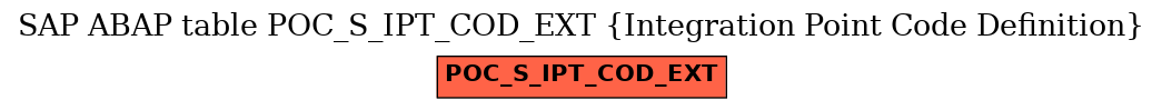 E-R Diagram for table POC_S_IPT_COD_EXT (Integration Point Code Definition)