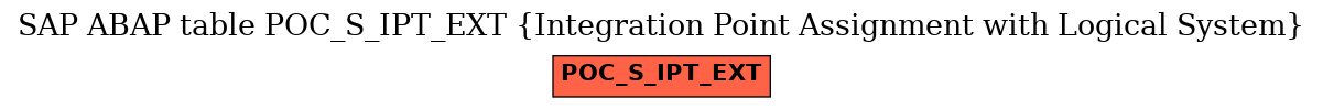 E-R Diagram for table POC_S_IPT_EXT (Integration Point Assignment with Logical System)