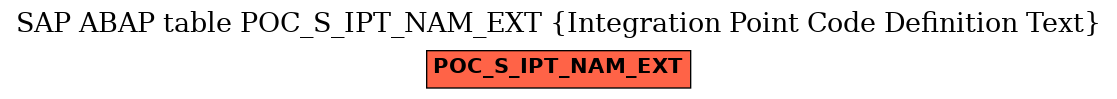 E-R Diagram for table POC_S_IPT_NAM_EXT (Integration Point Code Definition Text)