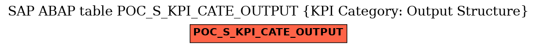 E-R Diagram for table POC_S_KPI_CATE_OUTPUT (KPI Category: Output Structure)