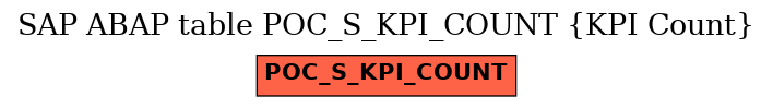 E-R Diagram for table POC_S_KPI_COUNT (KPI Count)