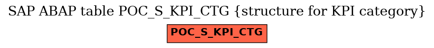 E-R Diagram for table POC_S_KPI_CTG (structure for KPI category)