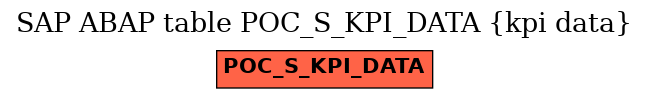 E-R Diagram for table POC_S_KPI_DATA (kpi data)