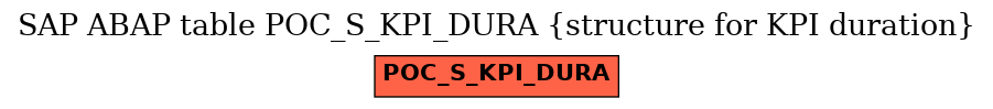 E-R Diagram for table POC_S_KPI_DURA (structure for KPI duration)