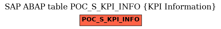 E-R Diagram for table POC_S_KPI_INFO (KPI Information)