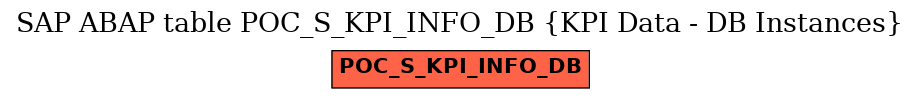 E-R Diagram for table POC_S_KPI_INFO_DB (KPI Data - DB Instances)