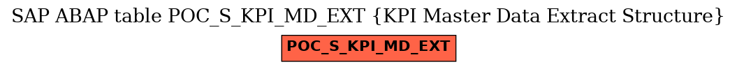 E-R Diagram for table POC_S_KPI_MD_EXT (KPI Master Data Extract Structure)