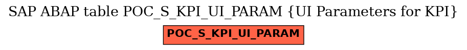 E-R Diagram for table POC_S_KPI_UI_PARAM (UI Parameters for KPI)