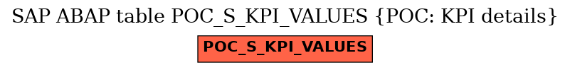 E-R Diagram for table POC_S_KPI_VALUES (POC: KPI details)