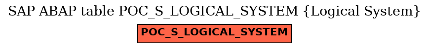 E-R Diagram for table POC_S_LOGICAL_SYSTEM (Logical System)