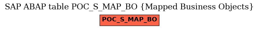 E-R Diagram for table POC_S_MAP_BO (Mapped Business Objects)
