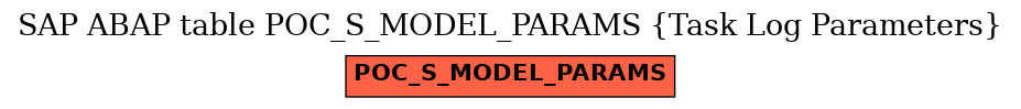 E-R Diagram for table POC_S_MODEL_PARAMS (Task Log Parameters)