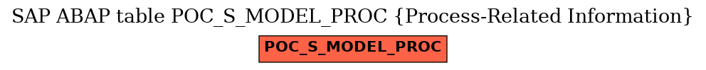 E-R Diagram for table POC_S_MODEL_PROC (Process-Related Information)