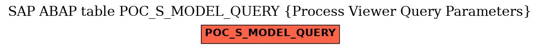 E-R Diagram for table POC_S_MODEL_QUERY (Process Viewer Query Parameters)