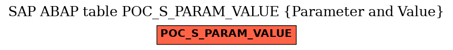 E-R Diagram for table POC_S_PARAM_VALUE (Parameter and Value)