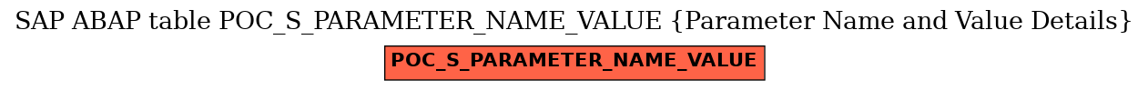 E-R Diagram for table POC_S_PARAMETER_NAME_VALUE (Parameter Name and Value Details)