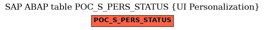 E-R Diagram for table POC_S_PERS_STATUS (UI Personalization)