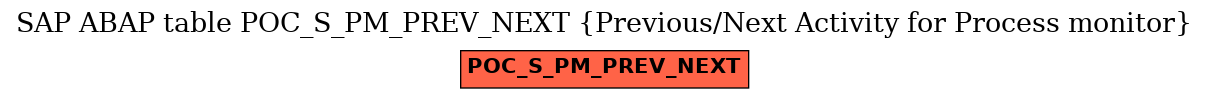 E-R Diagram for table POC_S_PM_PREV_NEXT (Previous/Next Activity for Process monitor)