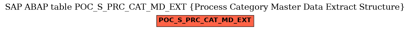 E-R Diagram for table POC_S_PRC_CAT_MD_EXT (Process Category Master Data Extract Structure)