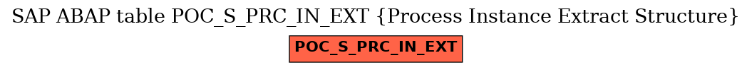 E-R Diagram for table POC_S_PRC_IN_EXT (Process Instance Extract Structure)