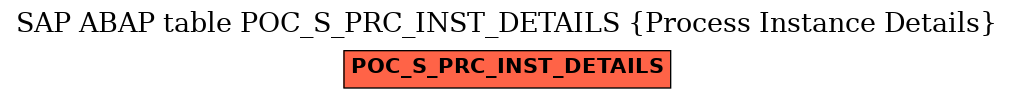 E-R Diagram for table POC_S_PRC_INST_DETAILS (Process Instance Details)