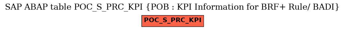 E-R Diagram for table POC_S_PRC_KPI (POB : KPI Information for BRF+ Rule/ BADI)