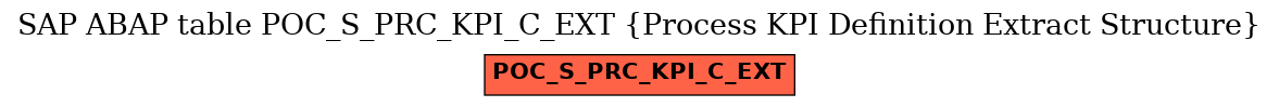 E-R Diagram for table POC_S_PRC_KPI_C_EXT (Process KPI Definition Extract Structure)