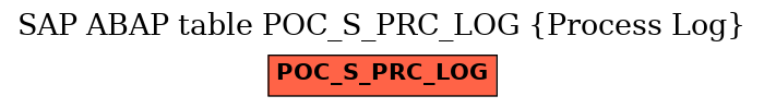 E-R Diagram for table POC_S_PRC_LOG (Process Log)
