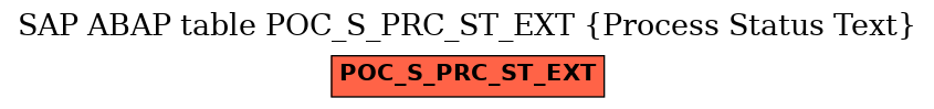 E-R Diagram for table POC_S_PRC_ST_EXT (Process Status Text)