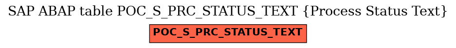 E-R Diagram for table POC_S_PRC_STATUS_TEXT (Process Status Text)