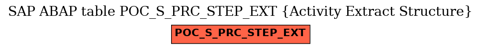 E-R Diagram for table POC_S_PRC_STEP_EXT (Activity Extract Structure)