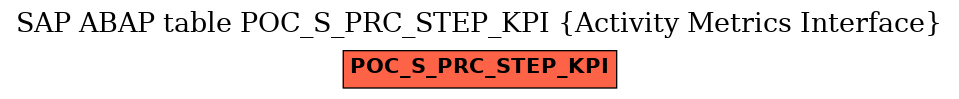 E-R Diagram for table POC_S_PRC_STEP_KPI (Activity Metrics Interface)