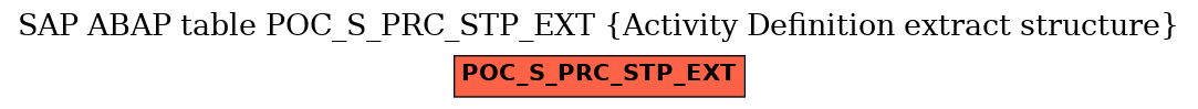 E-R Diagram for table POC_S_PRC_STP_EXT (Activity Definition extract structure)