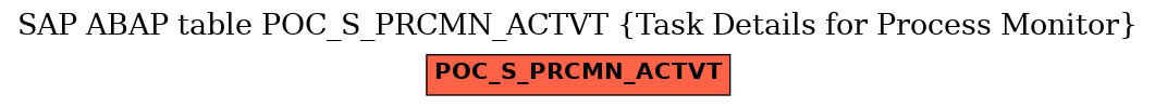 E-R Diagram for table POC_S_PRCMN_ACTVT (Task Details for Process Monitor)