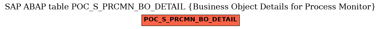 E-R Diagram for table POC_S_PRCMN_BO_DETAIL (Business Object Details for Process Monitor)