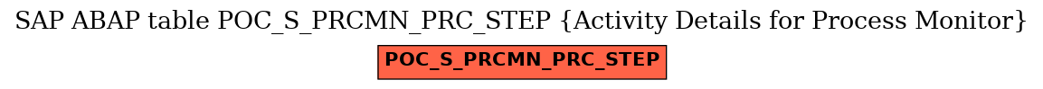 E-R Diagram for table POC_S_PRCMN_PRC_STEP (Activity Details for Process Monitor)