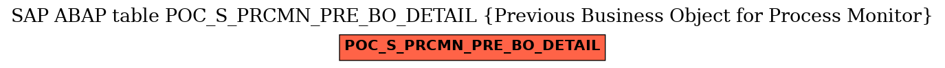 E-R Diagram for table POC_S_PRCMN_PRE_BO_DETAIL (Previous Business Object for Process Monitor)