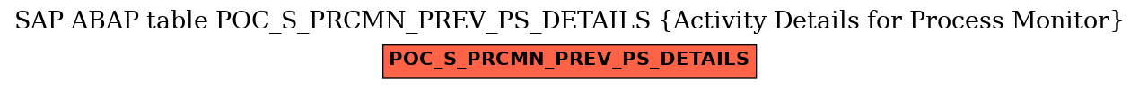 E-R Diagram for table POC_S_PRCMN_PREV_PS_DETAILS (Activity Details for Process Monitor)