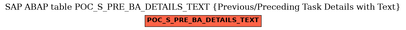 E-R Diagram for table POC_S_PRE_BA_DETAILS_TEXT (Previous/Preceding Task Details with Text)