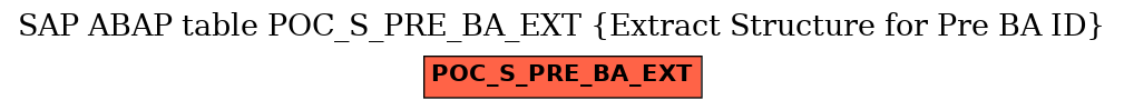 E-R Diagram for table POC_S_PRE_BA_EXT (Extract Structure for Pre BA ID)
