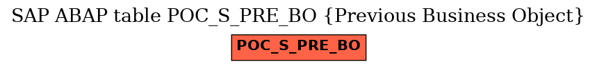 E-R Diagram for table POC_S_PRE_BO (Previous Business Object)