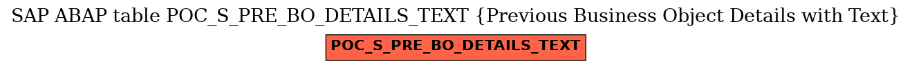 E-R Diagram for table POC_S_PRE_BO_DETAILS_TEXT (Previous Business Object Details with Text)